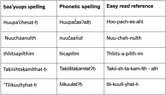 ḥaa'yuups_glossary.png ḥaa'yuups_glossary.png
